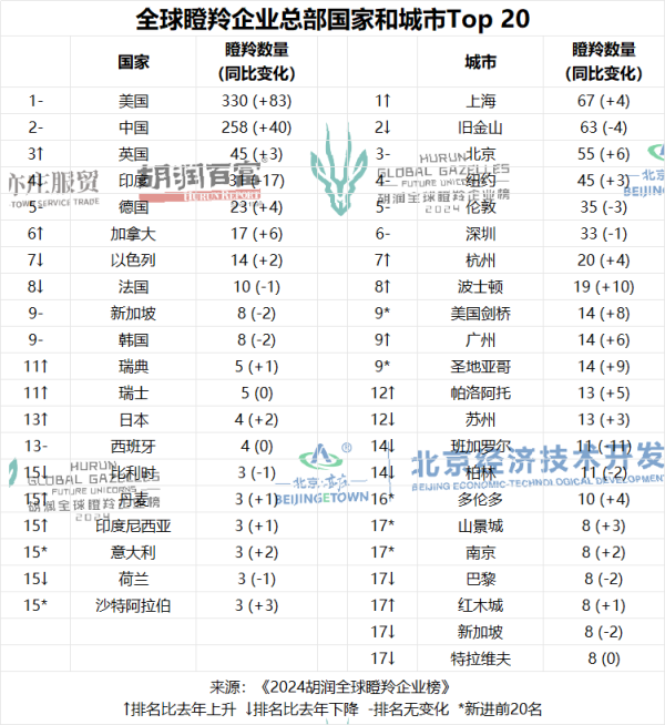在线股票配资 胡润最新榜单发布